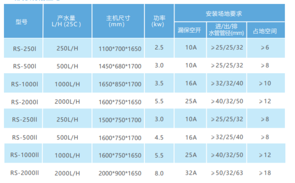 醫用純水機 醫用純水機